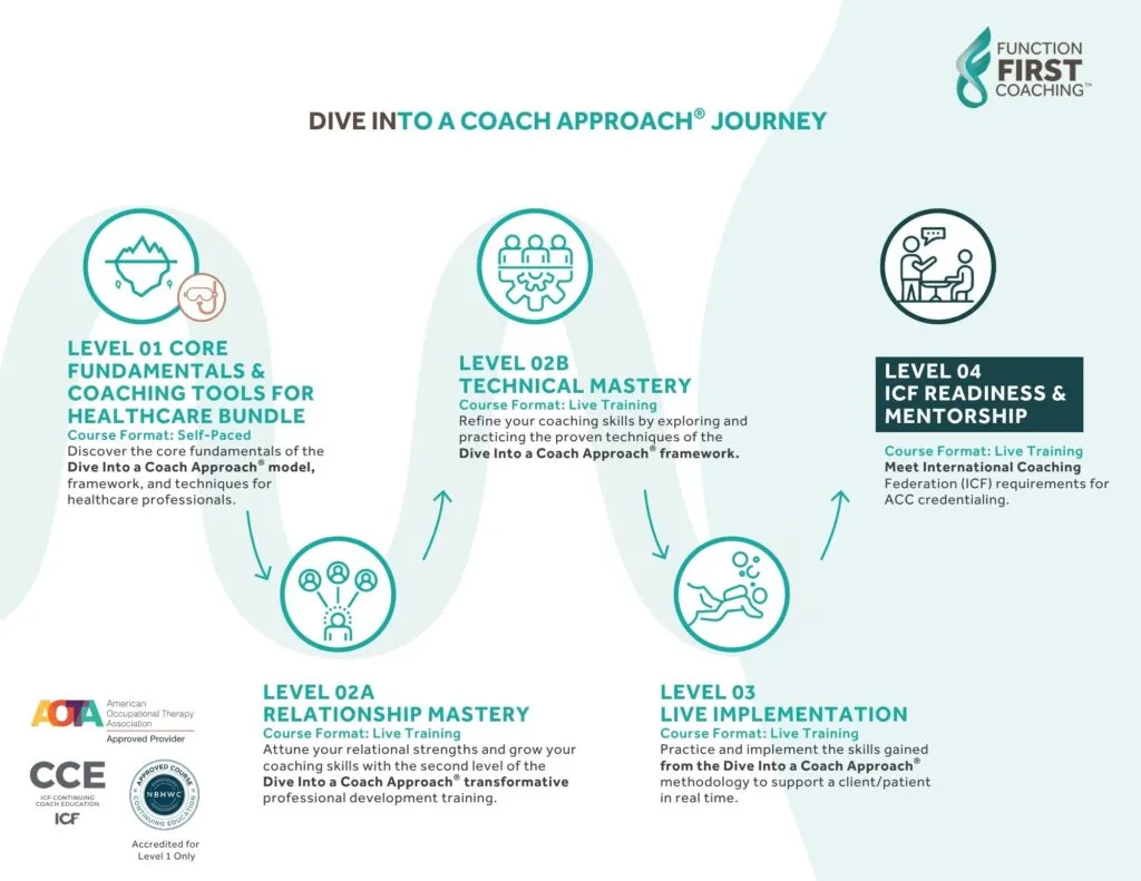 Micro-Credentialing Journey
