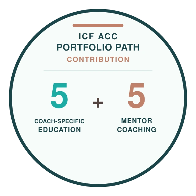 ICF ACC Portfolio Path contribution: 5 hours coach-specific education plus 5 hours mentor coaching