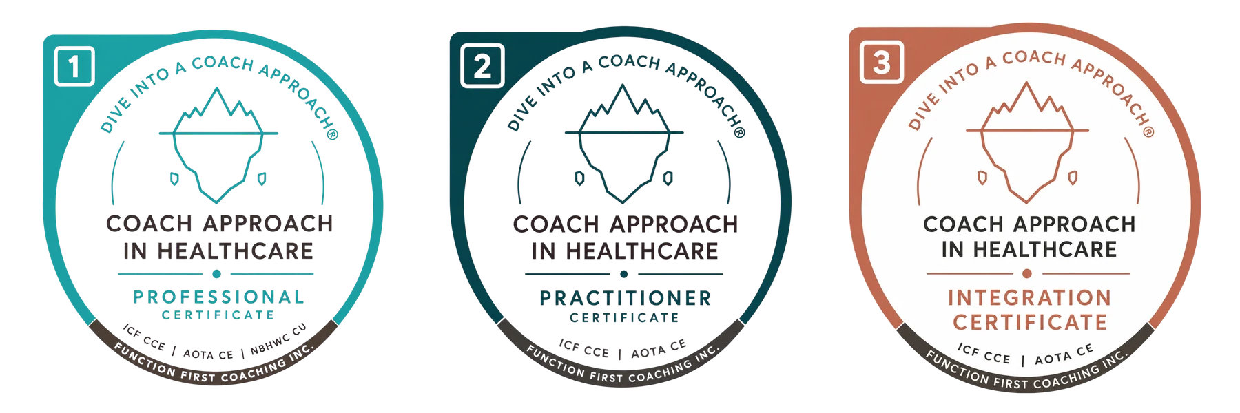 The three stackable Coach Approach in Healthcare badges: Level 1 Professional Certificate with ICF CCE, AOTA CE and NBHWC CU; Level 2 Practitioner Certificate with ICF CCE and AOTA CE; Level 3 Integration Certificate with ICF CCE and AOTA CE.
