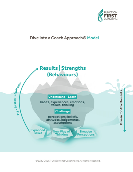 The Dive Into a Coach Approach Model showing the iceberg: behaviours at the surface, with beliefs, attitudes, judgments, assumptions, and perceptions beneath.
