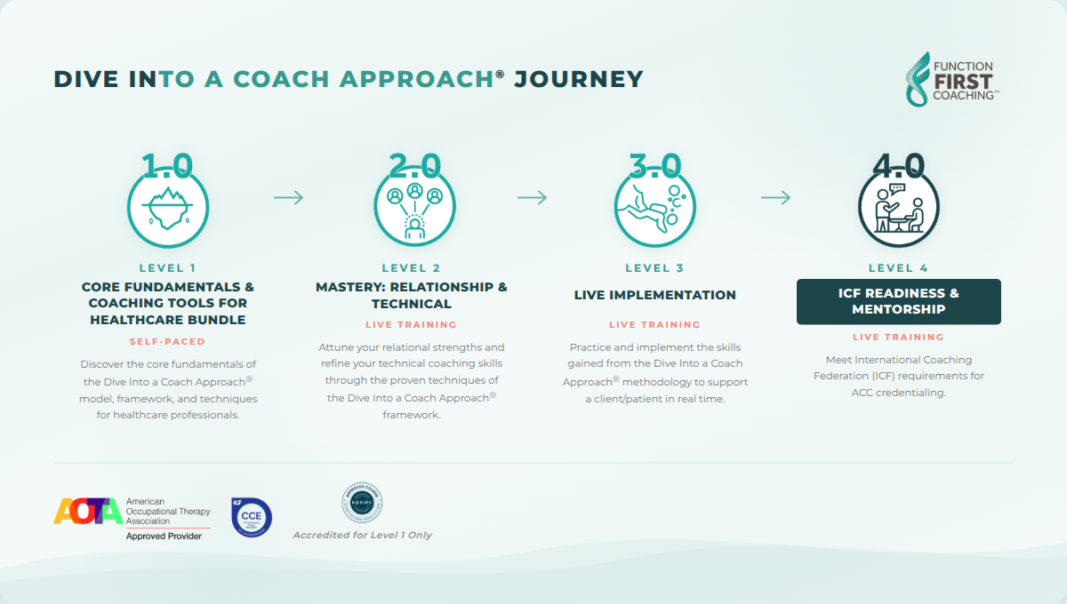 Dive Into a Coach Approach Journey - 4 Levels from Core Fundamentals to ICF Readiness