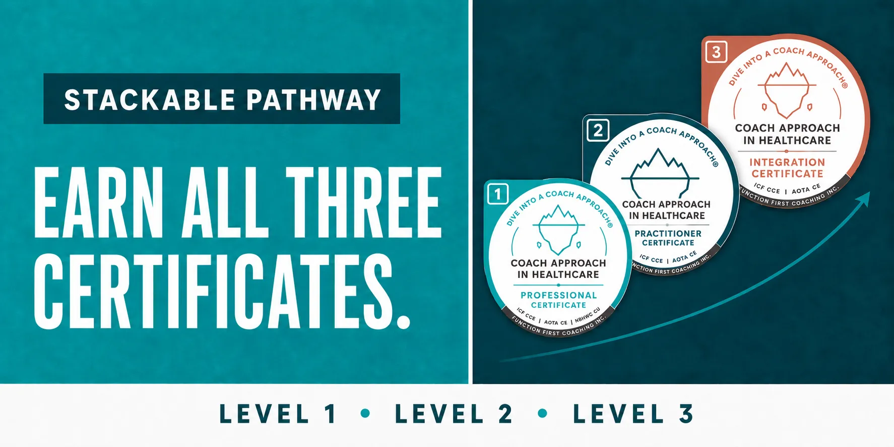 Dive Into a Coach Approach Complete Journey